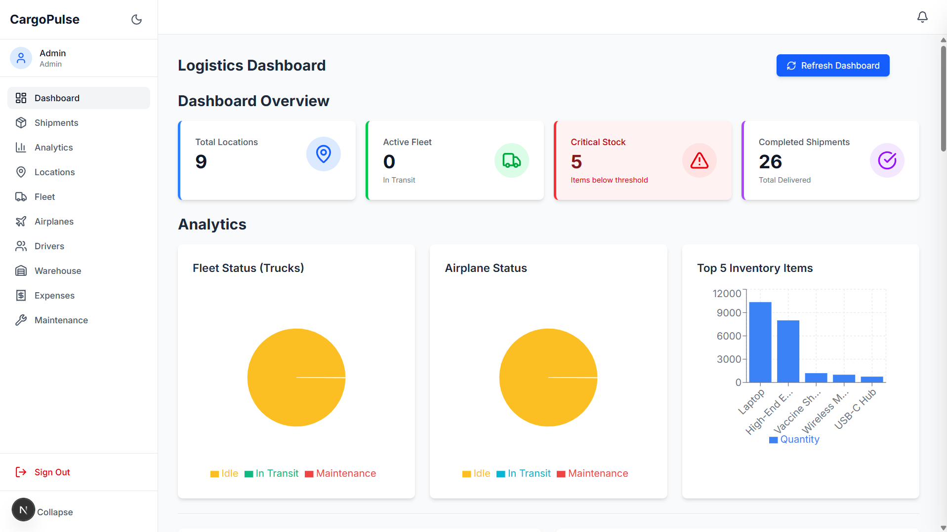 CargoPulse logistics dashboard showing fleet status and inventory charts